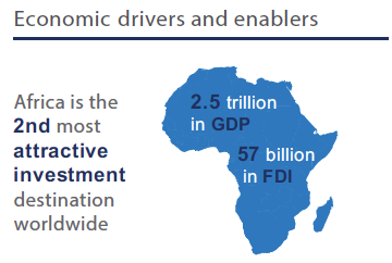 FDI Africa