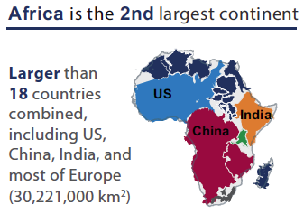 Africa Size