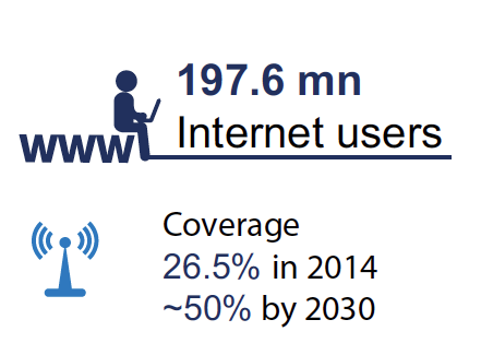 Internet users in Africa