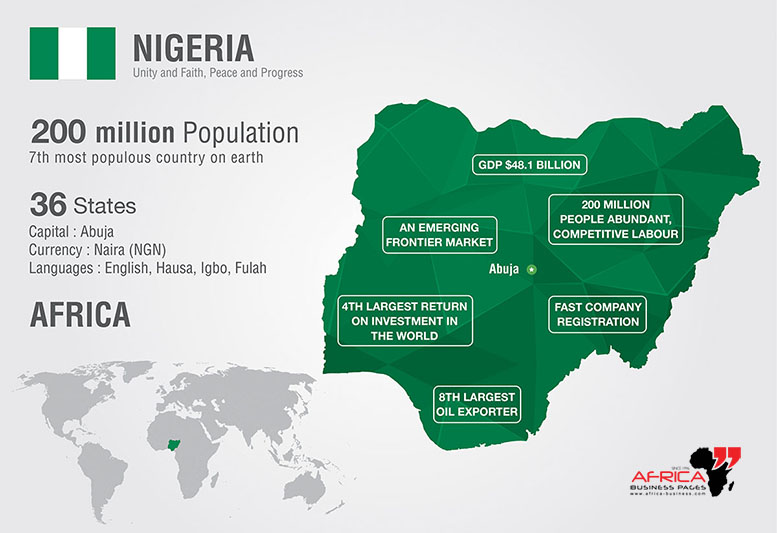 Nigeria Export Business