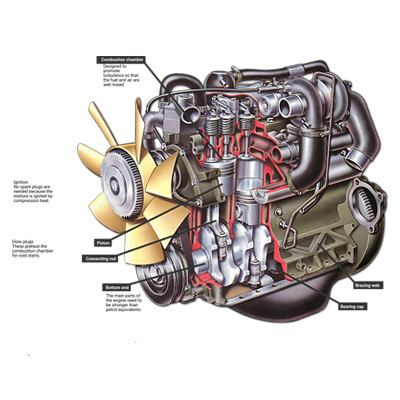 Globalparts Diesel Engine Parts, Dubai